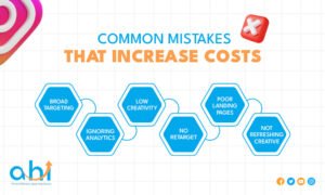 Instagram ad mistakes that increase costs.
