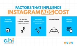 Factors That Influence Instagram Ads Cost