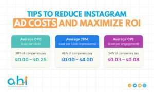 Tips to Reduce Instagram Ad Costs and Maximize ROI