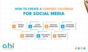 7-step process for creating a social media content calendar.