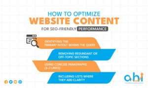 Optimizing website content for SEO-friendly performance using search intent, concise paragraphs, and clear formatting.